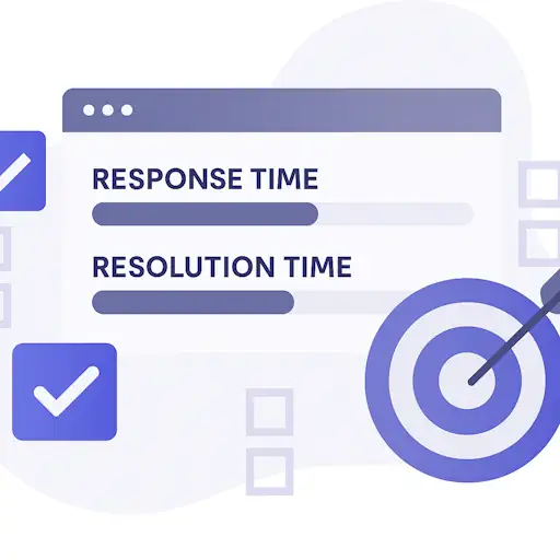 Response and Resolution Targets Feature